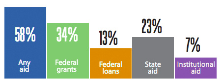 aid financial mcca